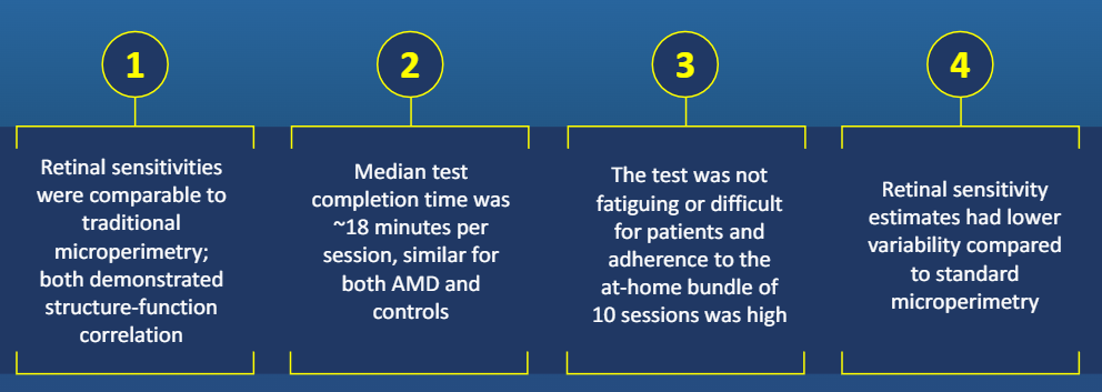 Insights from the latest study of Vivid Vision Perimetry (VVP), led by Dr. Karl Csaky at Retina Foundation of the Southwest and supported by Regeneron